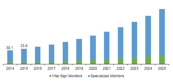Germany remote patient monitoring device market
