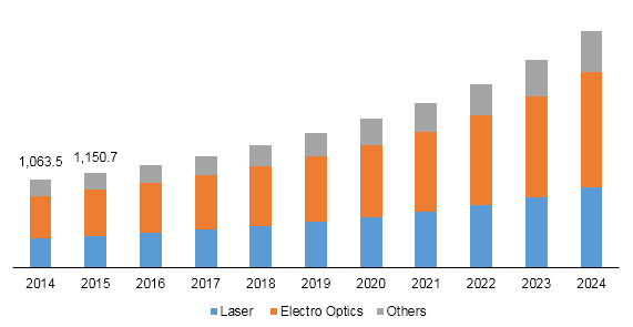 Global lithium tantalate wafers market