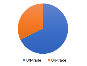 Australia alcoholic drinks market