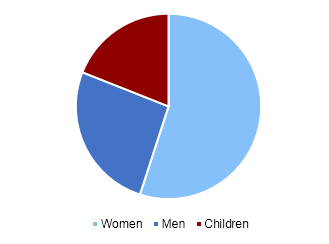 Australia footwear market