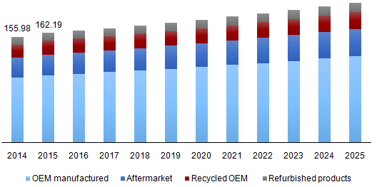 Automotive Collision Repair Market