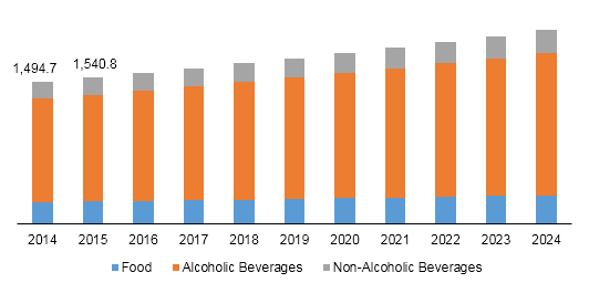 Brazil glass packaging market