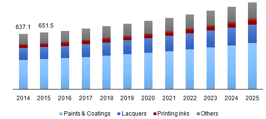 Cellulose Acetate Butyrate (CAB) Market