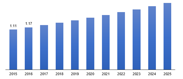 China coolant market