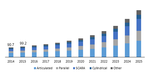 China food robotics market