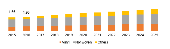 Digitally printed wallpaper market