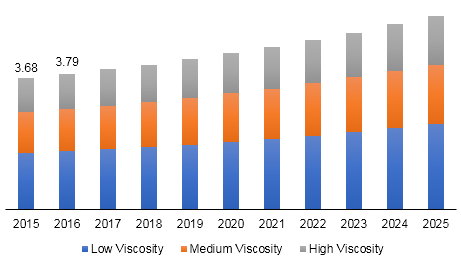 Europe chlorinated rubber market