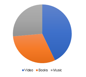 France digital media market