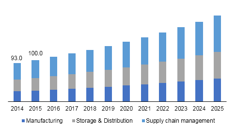 Germany clinical trials supplies market