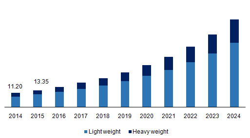 Germany fuel card market