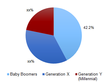 Global anti-aging products market