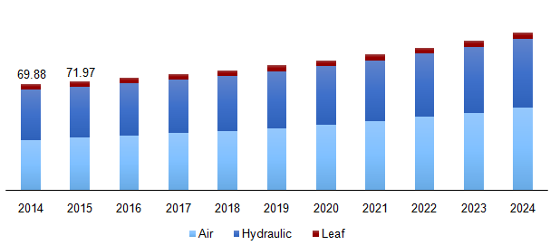 Global automotive suspension market