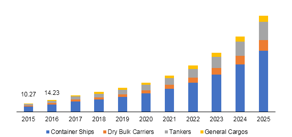Global ballast water treatment systems (BWTS) market
