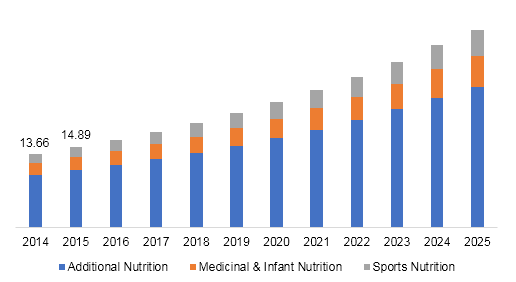 Global botanical supplements market