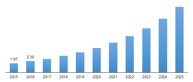 Global electric winch market