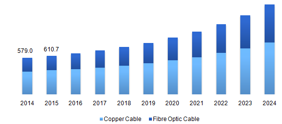 Global Ethernet cables market