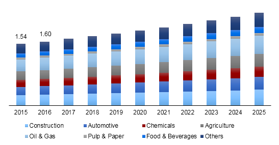 Global gear pump market