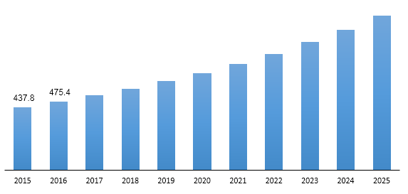 Global human & animal adjuvants market