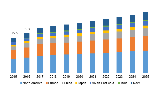 Global hyperspectral imaging market