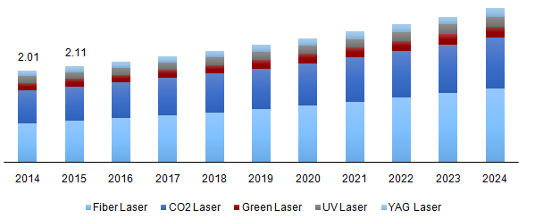 Global laser marking machine market