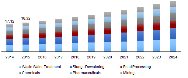 Global liquid filtration market