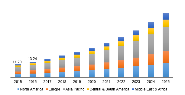 Global luggage market