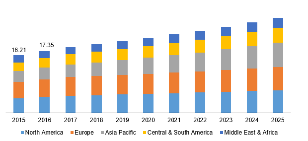 Global malt drinks market