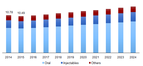 Global medical morphine market