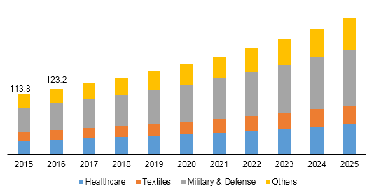 Global microwave absorbers market