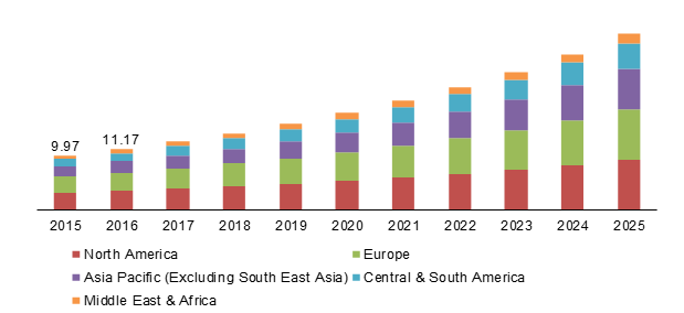 Global mobile phone insurance market