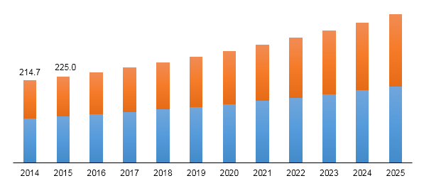 Global polydextrose market