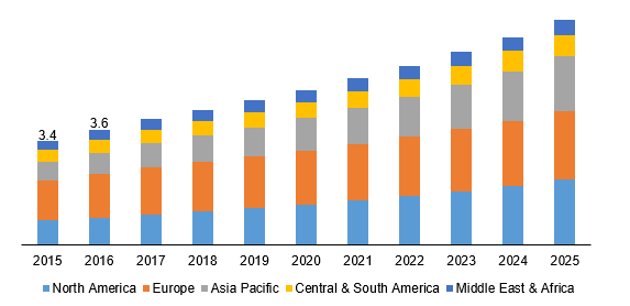 Global seaweed fertilizer market