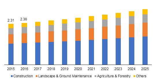 Global skid steer loader market