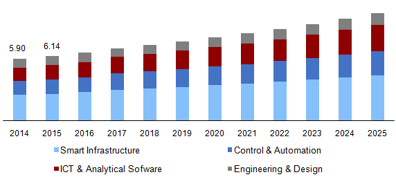 Global smart water grid market