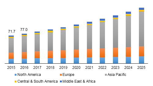 Global SMT carrier tapes market