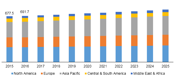 Global sucralose market