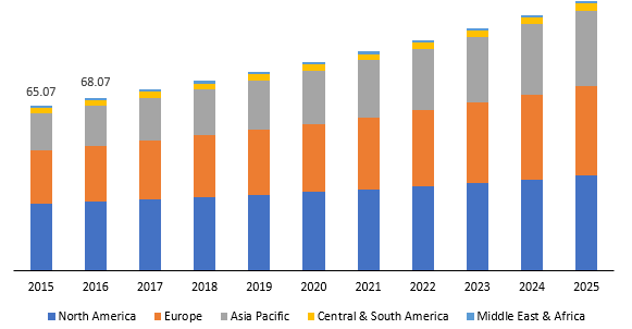 Global warehouse leasing market