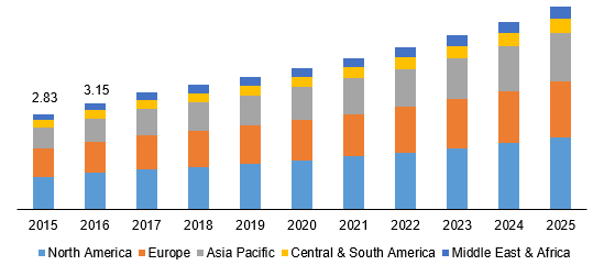 Global warehouse robotics market