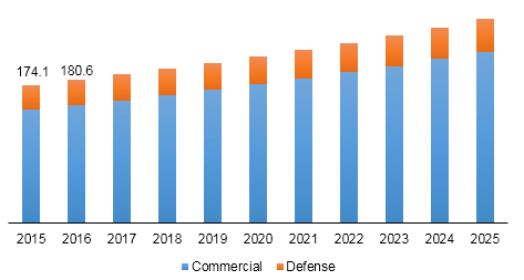 Helideck monitoring system market