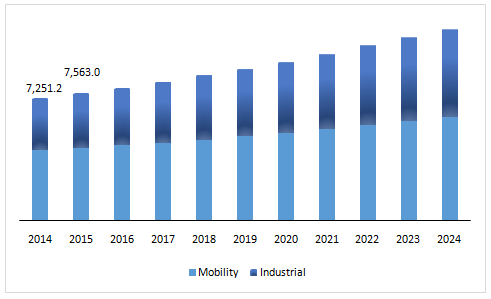 Hydraulic Pump Market 