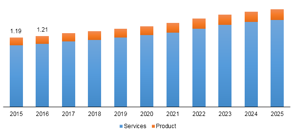 North America enterprise VSAT satellite communication system market