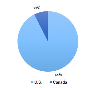 North America online baby apparel market