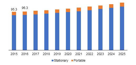 Nuclear air filtration market