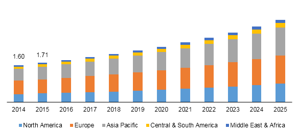 Probiotics ingredients market