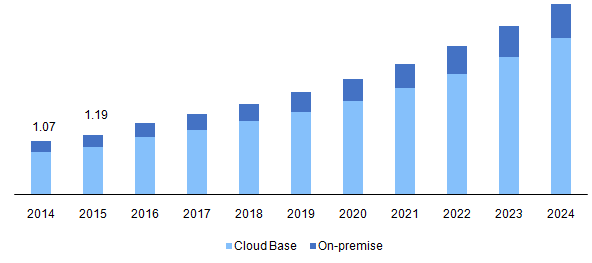 Sports Software Market