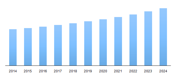 U.S. bathroom partition market