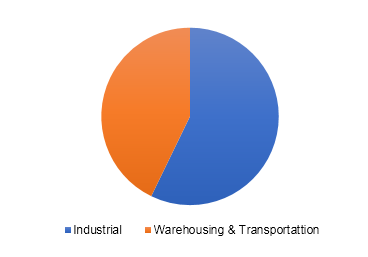 U.S. bridge crane market