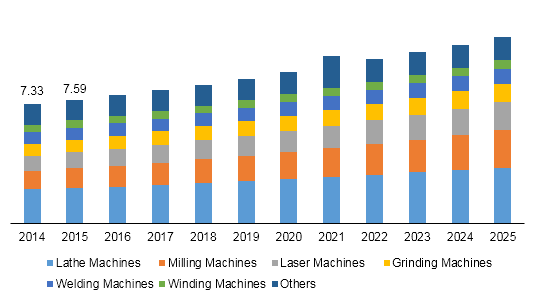 U.S. CNC machine market