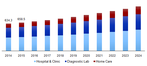 U.S. hypodermic needles market