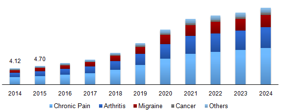 U.S. medical cannabis market